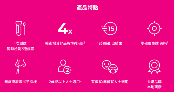 香港品牌INDICAID新冠/甲型及乙型流感快速抗原检测试剂盒(图片来源︰INDICAID)