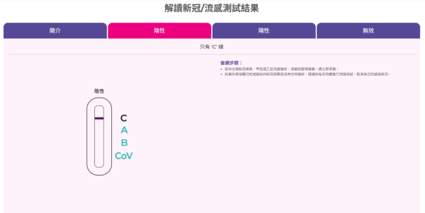 香港品牌INDICAID新冠/甲型及乙型流感快速抗原检测试剂盒(图片来源︰INDICAID)