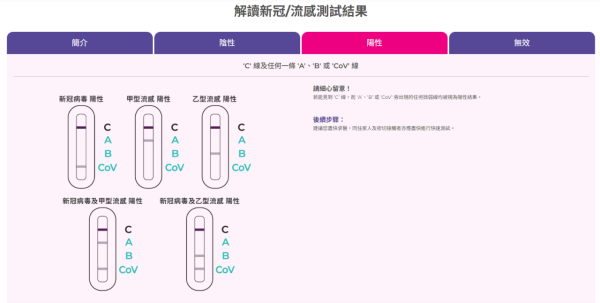 香港品牌INDICAID新冠/甲型及乙型流感快速抗原检测试剂盒(图片来源︰INDICAID)