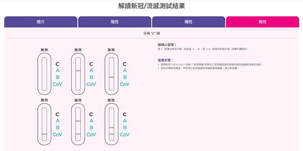 香港品牌INDICAID新冠/甲型及乙型流感快速抗原检测试剂盒(图片来源︰INDICAID)