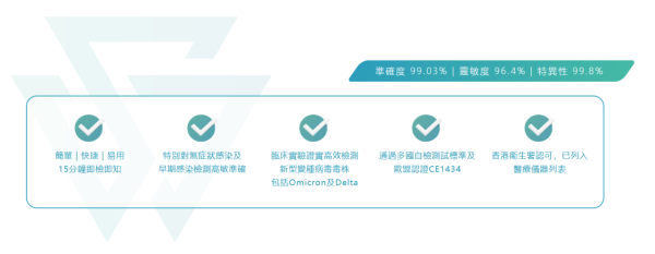 全新升级版SAVEWO新冠快速抗原测试剂(图片来源︰SAVEWO)