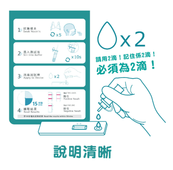 全新升级版SAVEWO新冠快速抗原测试剂(图片来源︰SAVEWO)