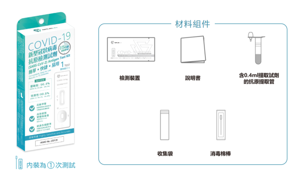 全新升级版SAVEWO新冠快速抗原测试剂(图片来源︰SAVEWO)