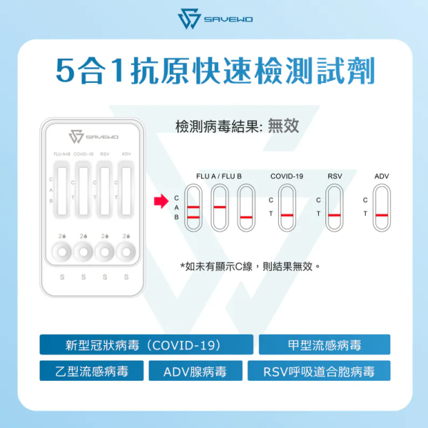 全新SAVEWO“5合1快速抗原测试”(图片来源︰SAVEWO)