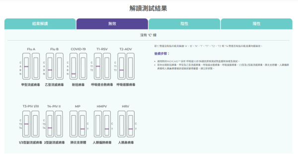 INDICAID“10合1快速测试”(图片来源︰INDICAID)