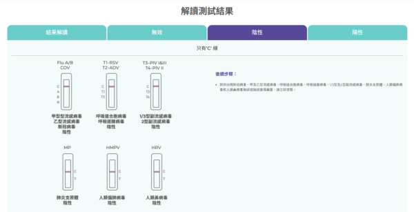 INDICAID“10合1快速测试”(图片来源︰INDICAID)