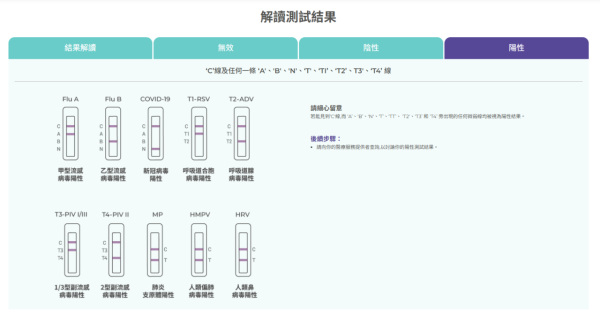 INDICAID“10合1快速测试”(图片来源︰INDICAID)