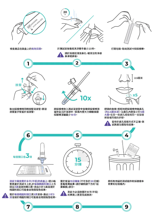 INDICAID“10合1快速测试”(图片来源︰INDICAID)