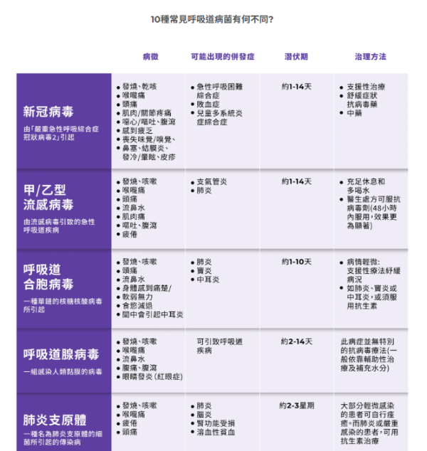 INDICAID“10合1快速测试”(图片来源︰INDICAID)