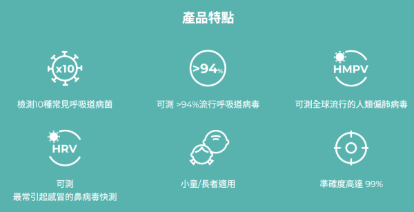 INDICAID“10合1快速测试”(图片来源︰INDICAID)