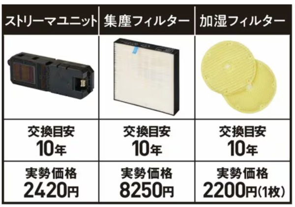 【空氣清新機推薦】權威評測13款一款高性能極薄慳位啱蝸區！買錯機隨時養惡菌鼻敏感
