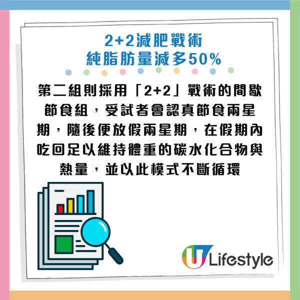 图片资料来源：Facebook@减重医师 萧捷健