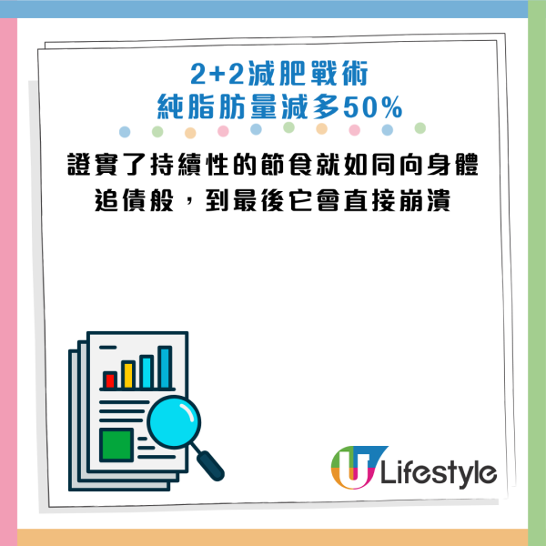 图片资料来源：Facebook@减重医师 萧捷健