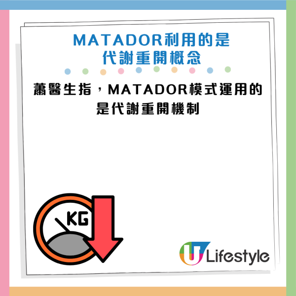 图片资料来源：Facebook@减重医师 萧捷健