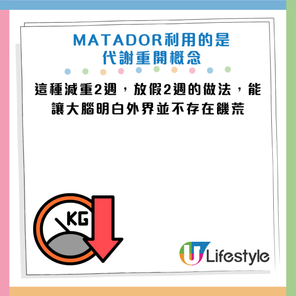 图片资料来源：Facebook@减重医师 萧捷健