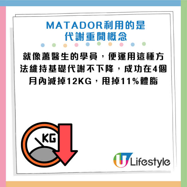 图片资料来源：Facebook@减重医师 萧捷健