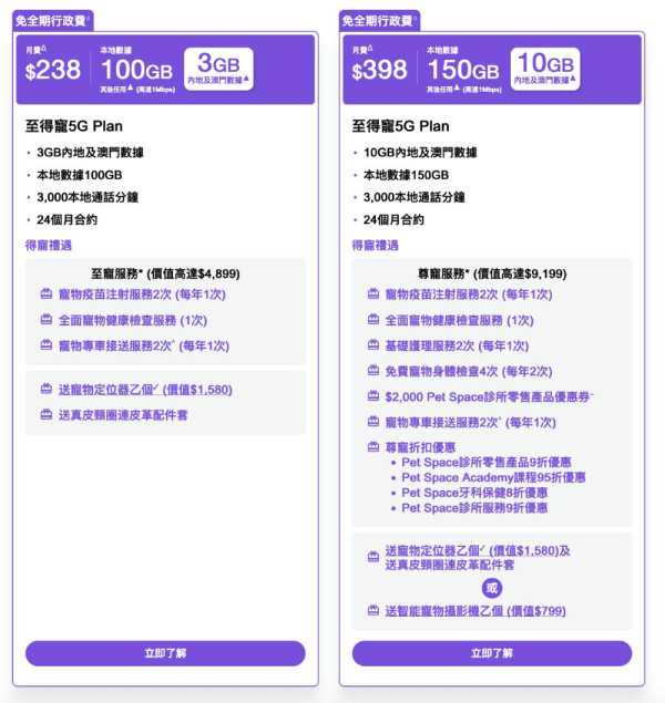 月費 $398 包 150GB 再送 $11,900 寵物醫療及禮品！3 香港「至得寵」Plan 實算：包體檢、免費打針 貓奴狗主超划算？