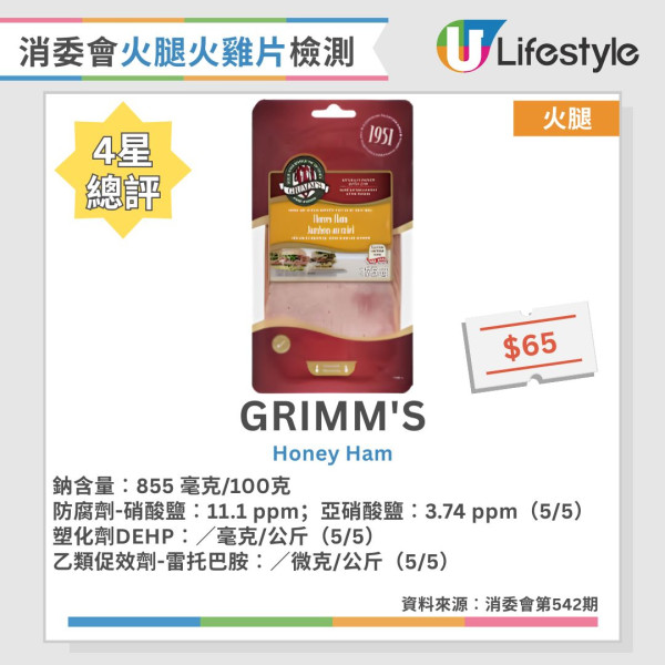 消委會火腿火雞片測試︱2款獲5星推介 M&S/Ferrarini上榜！附7款無防腐劑/最低鈉名單
