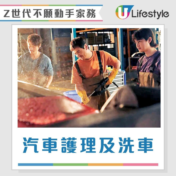 世代代溝︱香港新一代集體缺失7大生活技能！寧花過萬外判雜務 連士巴拿都未見過？