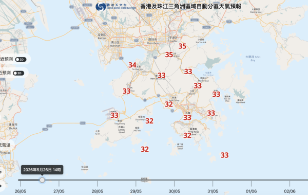 天文台發出今年首個酷熱天氣警告！連熱4日直逼35度 週末迎雷雨轉不穩定
