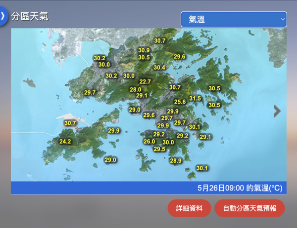 天文台發出今年首個酷熱天氣警告！連熱4日直逼35度 週末迎雷雨轉不穩定
