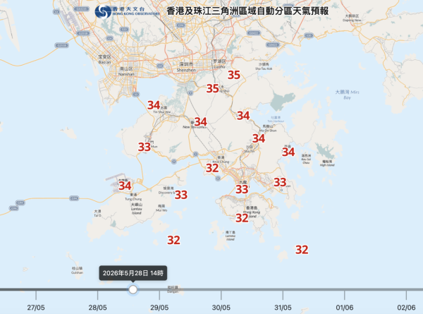 天文台發出今年首個酷熱天氣警告！連熱4日直逼35度 週末迎雷雨轉不穩定