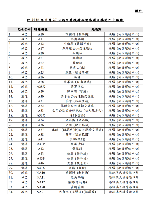 机场二号客运大楼交通(图片来源︰政府新闻网)