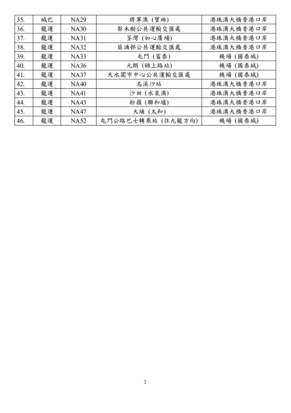 机场二号客运大楼交通(图片来源︰政府新闻网)