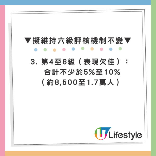 17万公务员铁饭碗动摇？惊爆拟引入“拉Curve”机制 逾8000人恐被“冻薪”！