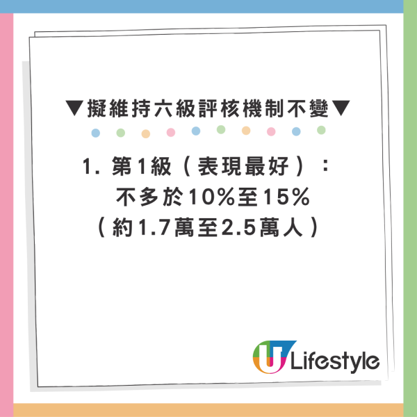 17万公务员铁饭碗动摇？惊爆拟引入“拉Curve”机制 逾8000人恐被“冻薪”！