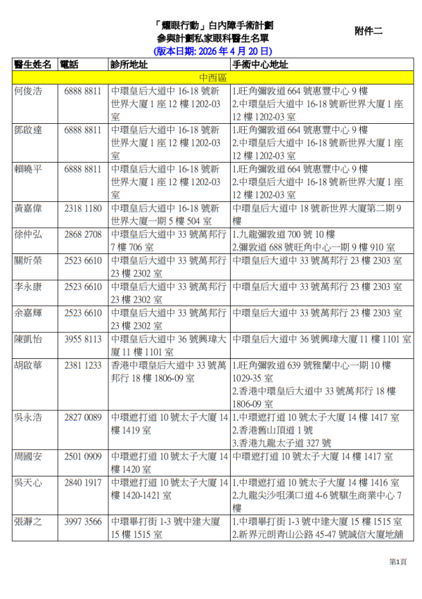 耀眼行动(图片来源︰医管局)