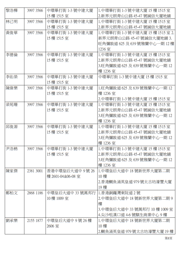 耀眼行动(图片来源︰医管局)