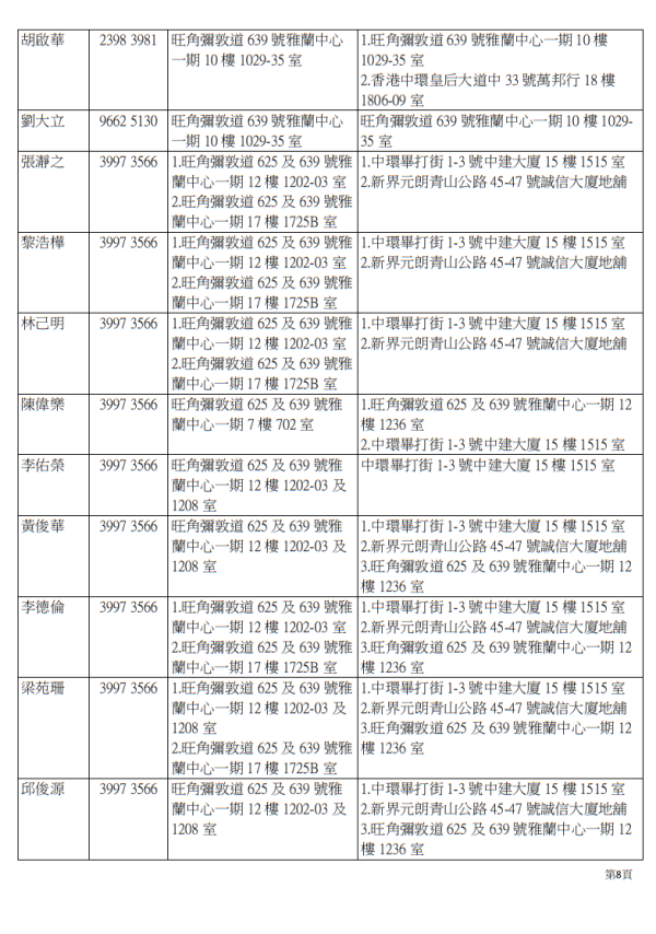 耀眼行动(图片来源︰医管局)