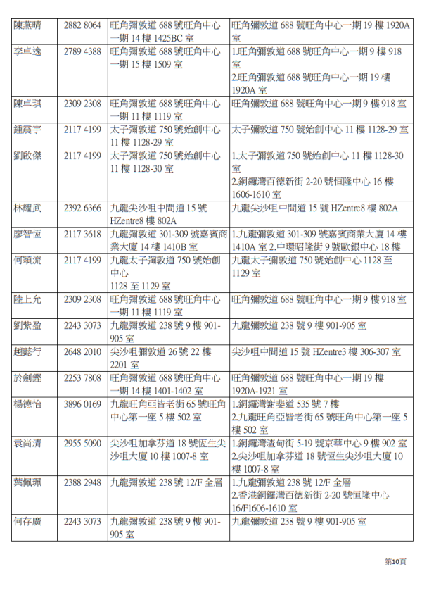 耀眼行动(图片来源︰医管局)
