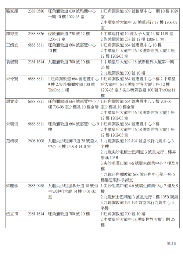 耀眼行动(图片来源︰医管局)
