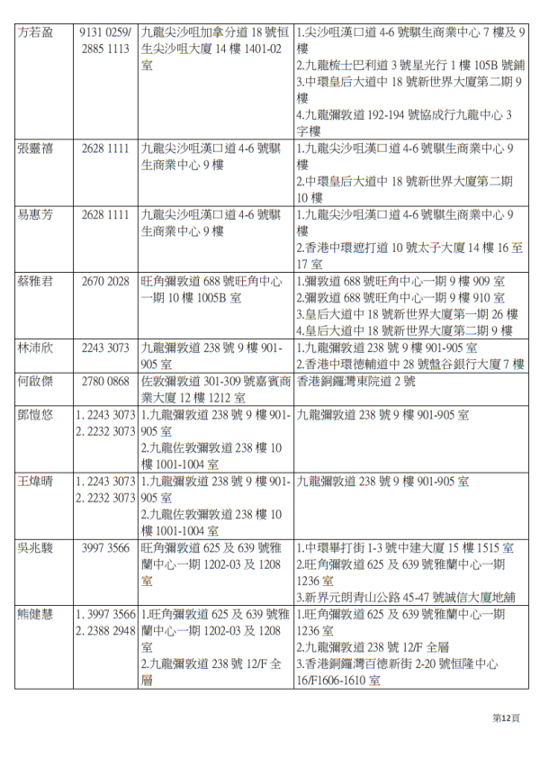耀眼行动(图片来源︰医管局)
