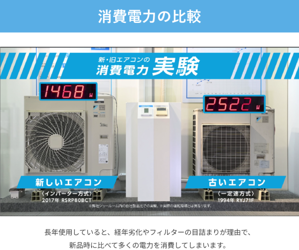 照片來源:DAIKIN 照片來源:DAIKIN
