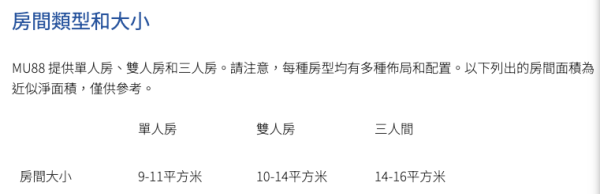 香港都会大学宿舍房间面积。图片来源:香港都会大学