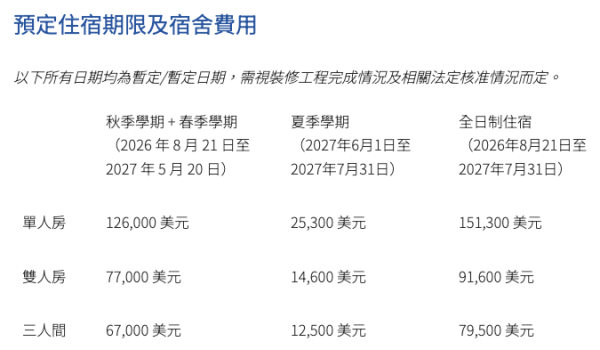 香港都会大学宿舍房间费用。图片来源:香港都会大学