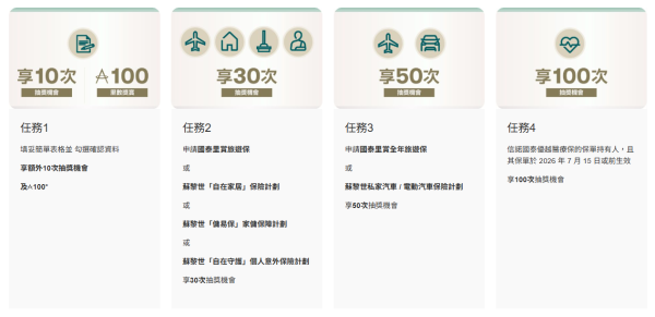 圖片來源：國泰