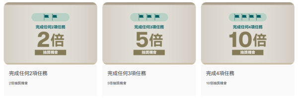 圖片來源：國泰