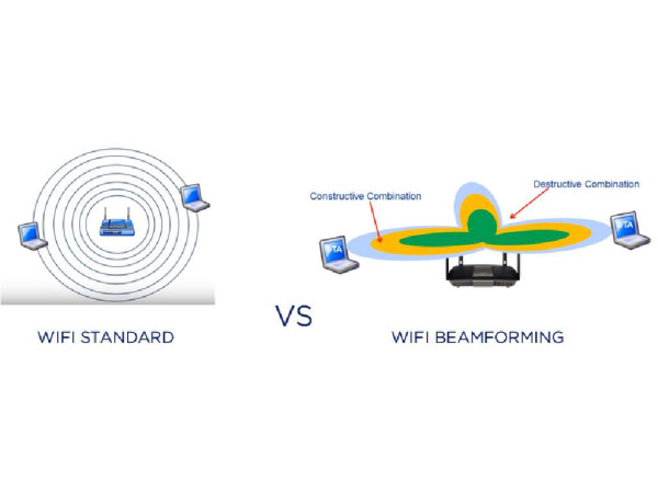 Wi‑Fi 可暴露你行蹤？研究指達 99.5% 準確率 路由器隨時變監控工具 