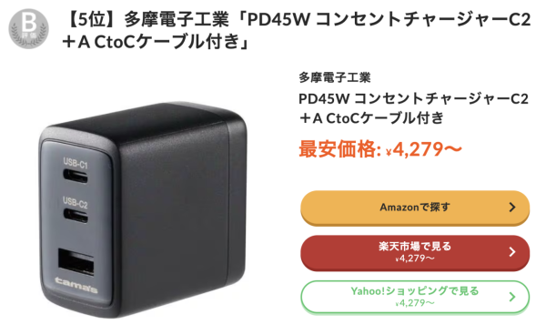 懶人必備 2026日本專業評測9款快速充電器 評分最高僅$162且自帶伸縮充電線