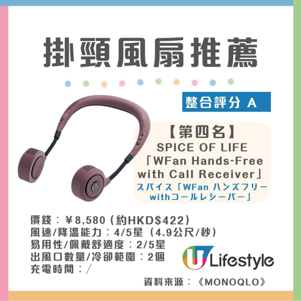 掛頸風扇推薦︱日本雜誌評測7款掛頸風扇 1款風力強如循環扇！醫生教配1物體溫狂降7度（附中暑解決方法）