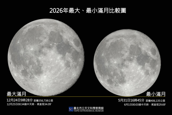 5.31極罕「藍月亮」震撼登場！錯過要等3年！附香港5大無遮擋絕美觀月地點