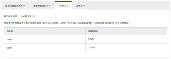 港元定存｜滙豐定期存款高達7厘！全新「獎賞錢」定存優惠2.4厘 獎賞錢當利息 提前發放換里數/交卡數