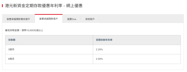 港元定存｜滙豐定期存款高達7厘！全新「獎賞錢」定存優惠2.4厘 獎賞錢當利息 提前發放換里數/交卡數