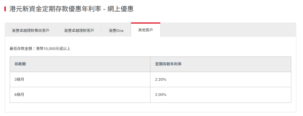 港元定存｜滙豐定期存款高達7厘！全新「獎賞錢」定存優惠2.4厘 獎賞錢當利息 提前發放換里數/交卡數