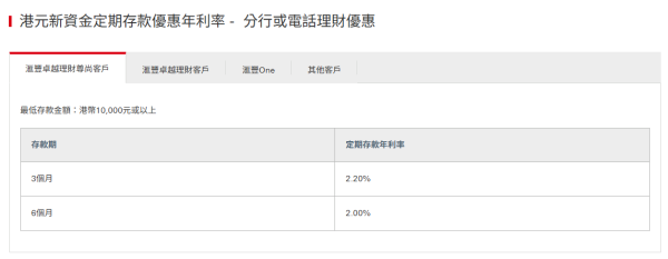 港元定存|滙豐定期存款高達7厘!全新「獎賞錢」定存優惠2.4厘 獎賞錢當利息 提前發放換里數/交卡數