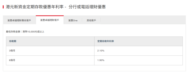 港元定存｜滙豐定期存款高達7厘！全新「獎賞錢」定存優惠2.4厘 獎賞錢當利息 提前發放換里數/交卡數